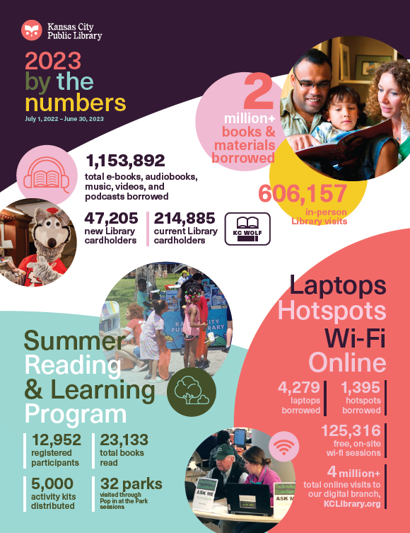 circles with images of patrons and statistics